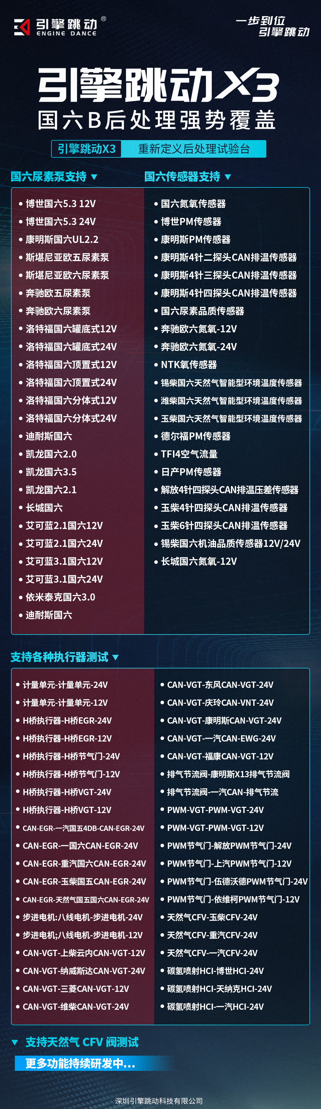 X3 国六B后处理强势覆盖.jpg